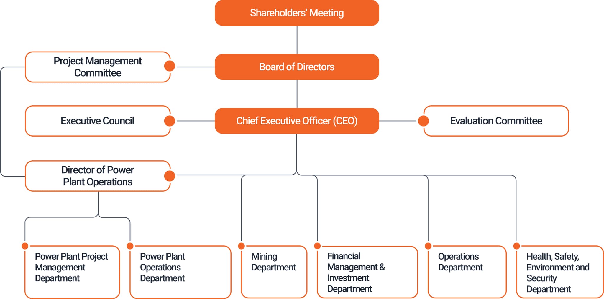 Company Structure